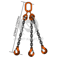 Длина стропы